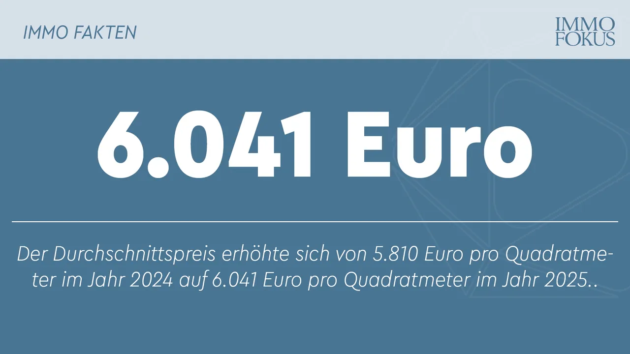 Eigentumswohnungen: Preise steigen moderat, Nachfrage deutlich