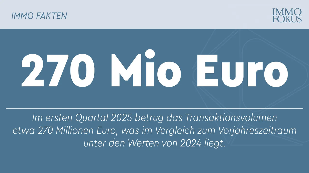 Immobilieninvestmentmarkt zeigt im Q1 2025 leichte Erholung