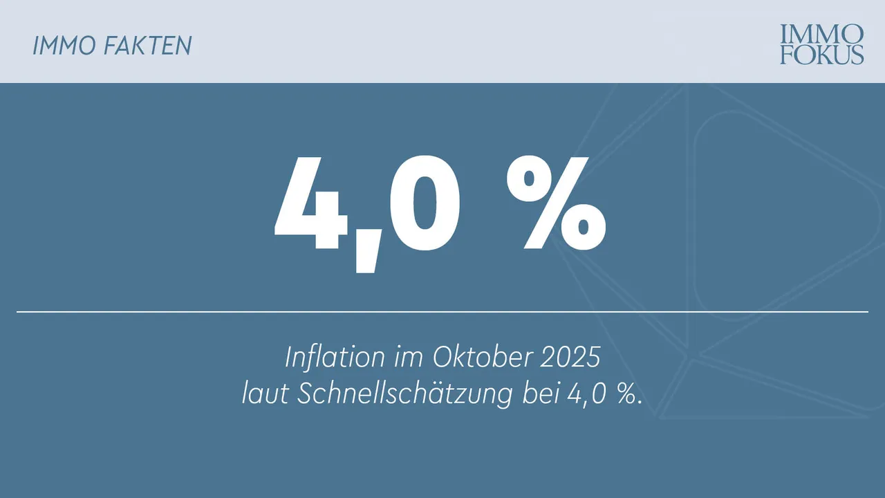 Inflation im Oktober 2025 laut Schnellschätzung bei 4,0 %