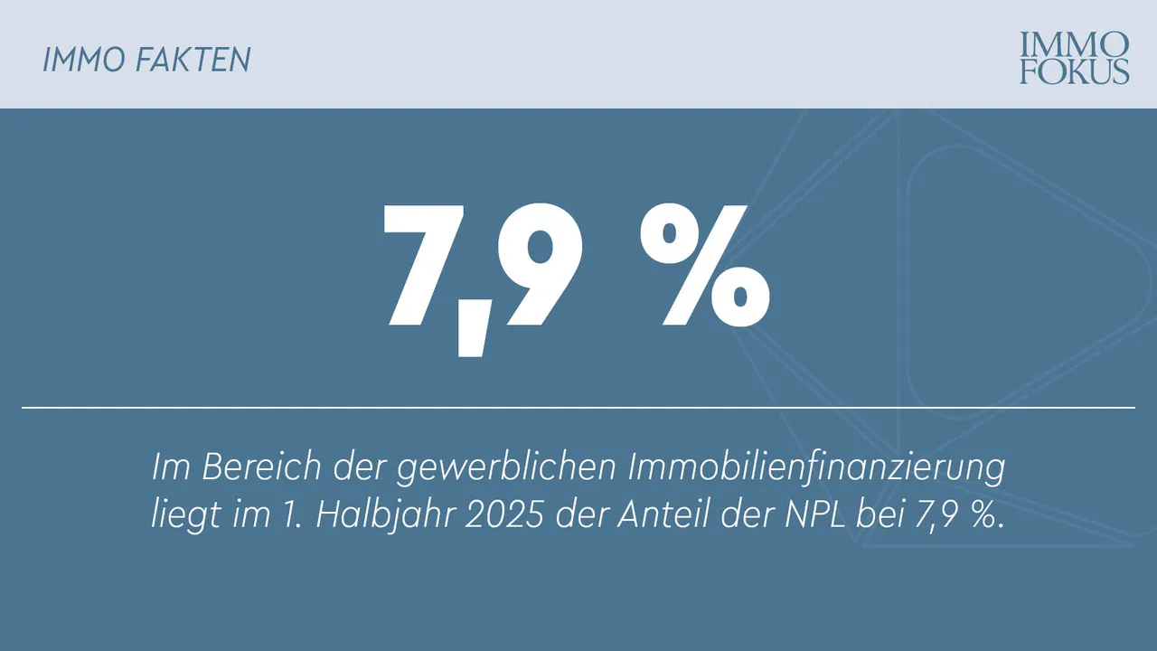 OeNB fordert höhere Wertberichtigungen ein