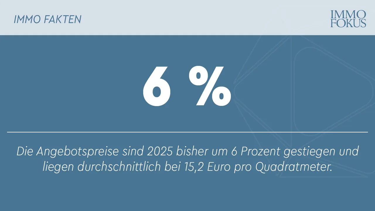 ImmoScout24-Datenanalyse: Angebotsmieten