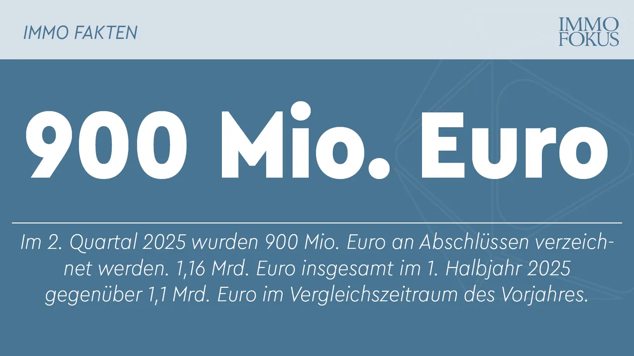 Immobilieninvestments: Anzeichen für eine Stabilisierung zu verzeichnen
