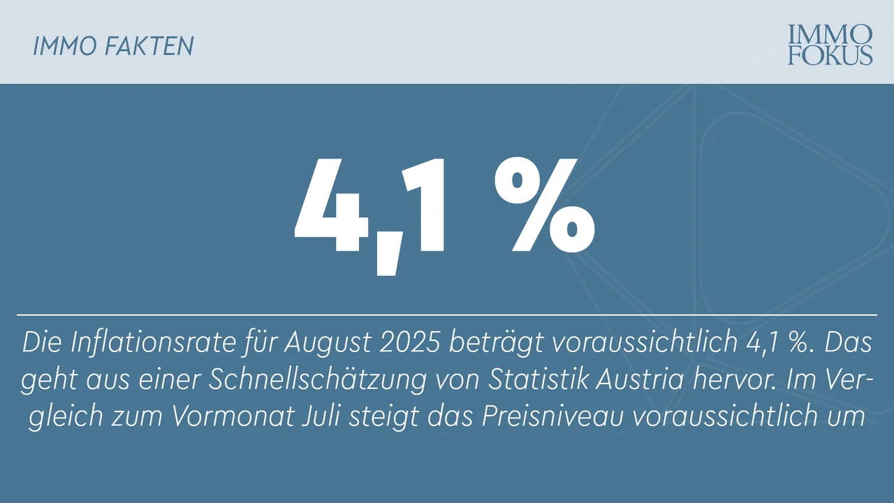 Inflation im August laut Schnellschätzung bei 4,1 %