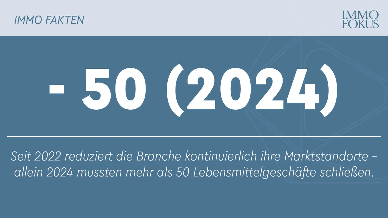 Trendwende im Lebensmittelhandel – Standortdichte sinkt seit 4 Jahren