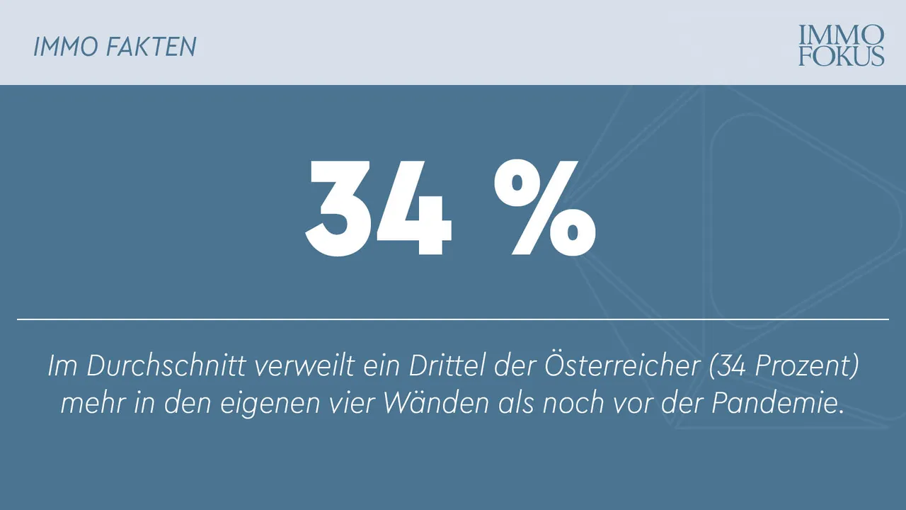 Mehr Zeit zuhause: Österreicher entspannen und arbeiten lieber daheim