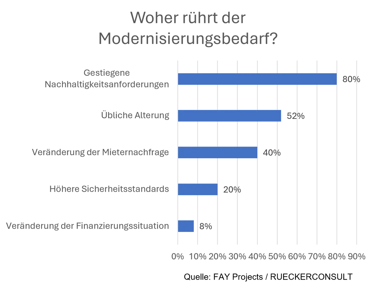 Immobilien unter Druck: Modernisieren statt Abwarten