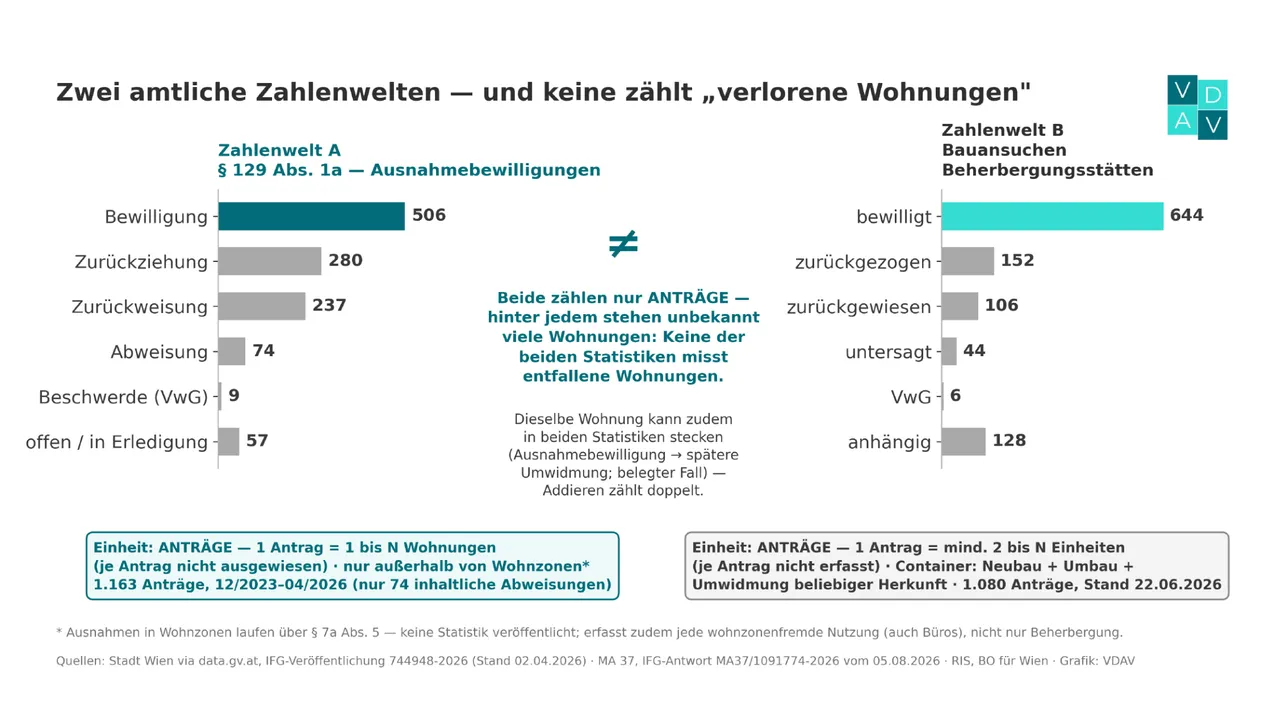 Airbnb-Wohnungen: Regulierung ohne Datenbasis?