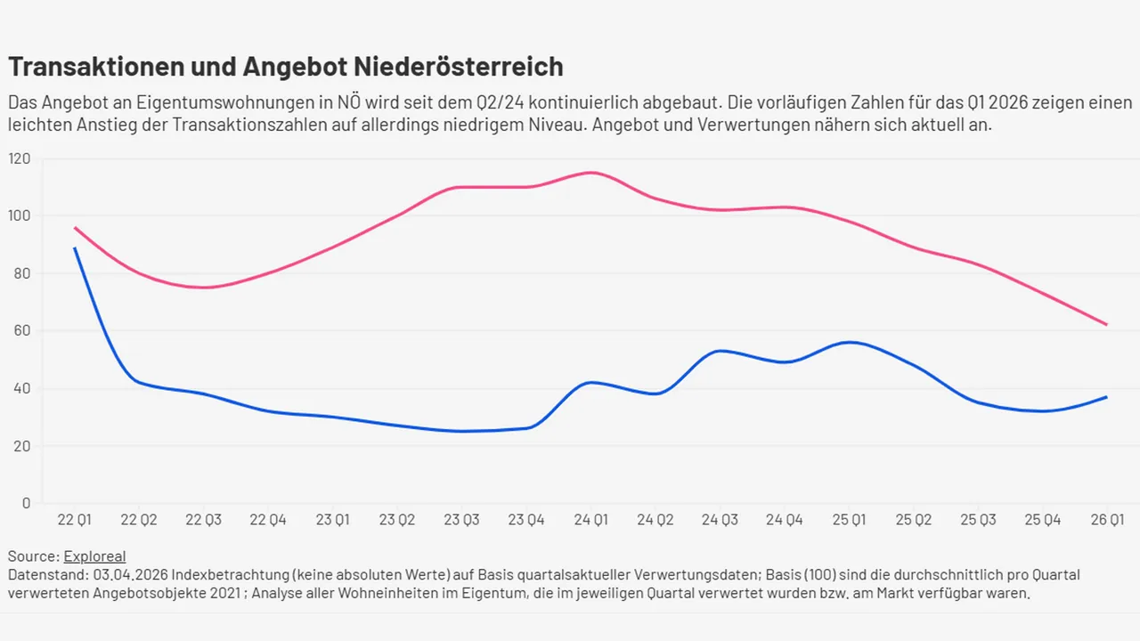 Wohnneubau in Niederösterreich