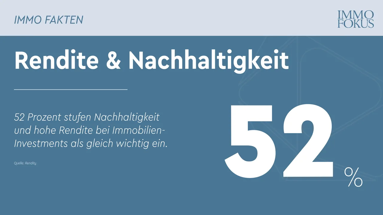 Rendite & Nachhaltigkeit