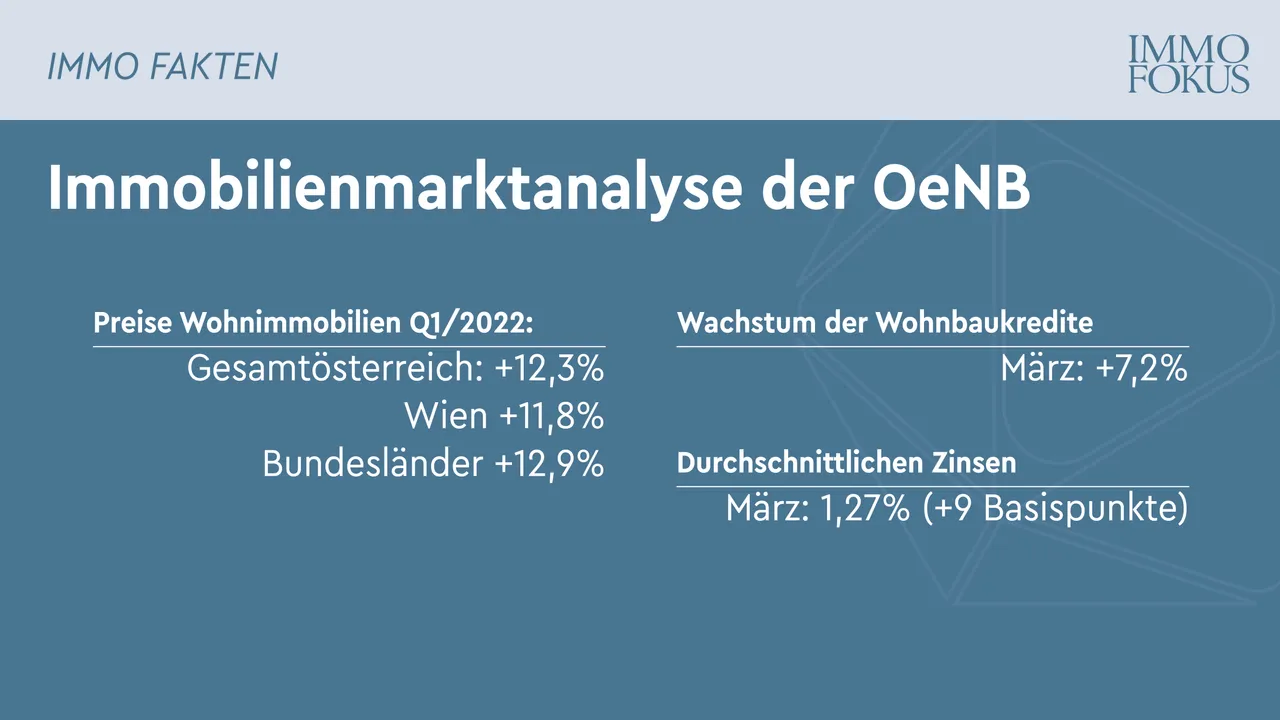 OeNB Immobilienmarktanalyse
