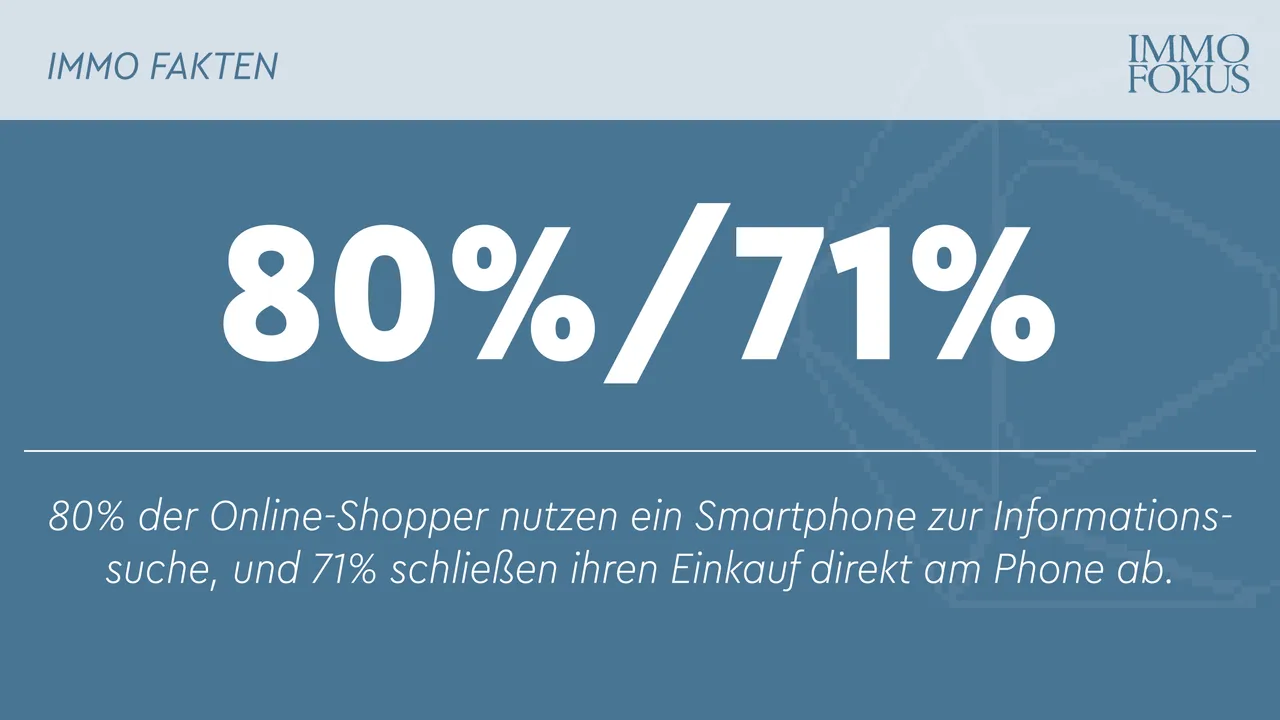 Smartphone wird zum dominierenden Shopping-Kanal