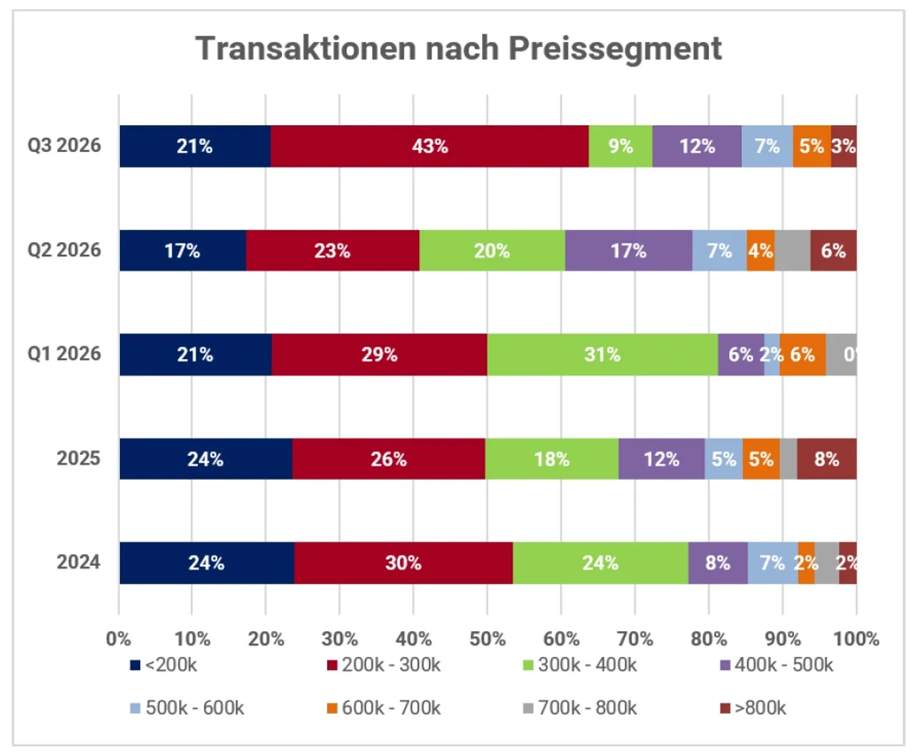 Immo Analytics Quartalsbericht mit schlechten Nachrichten