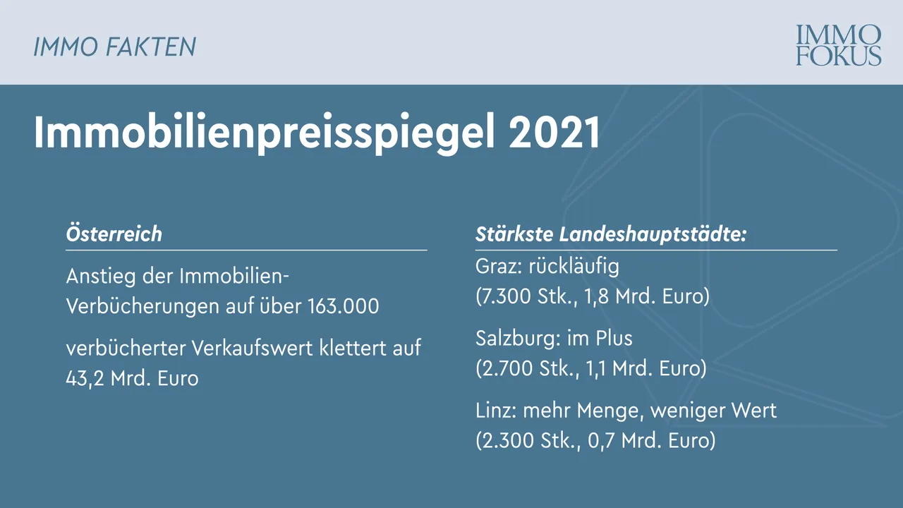 Immobilienpreisspiegel