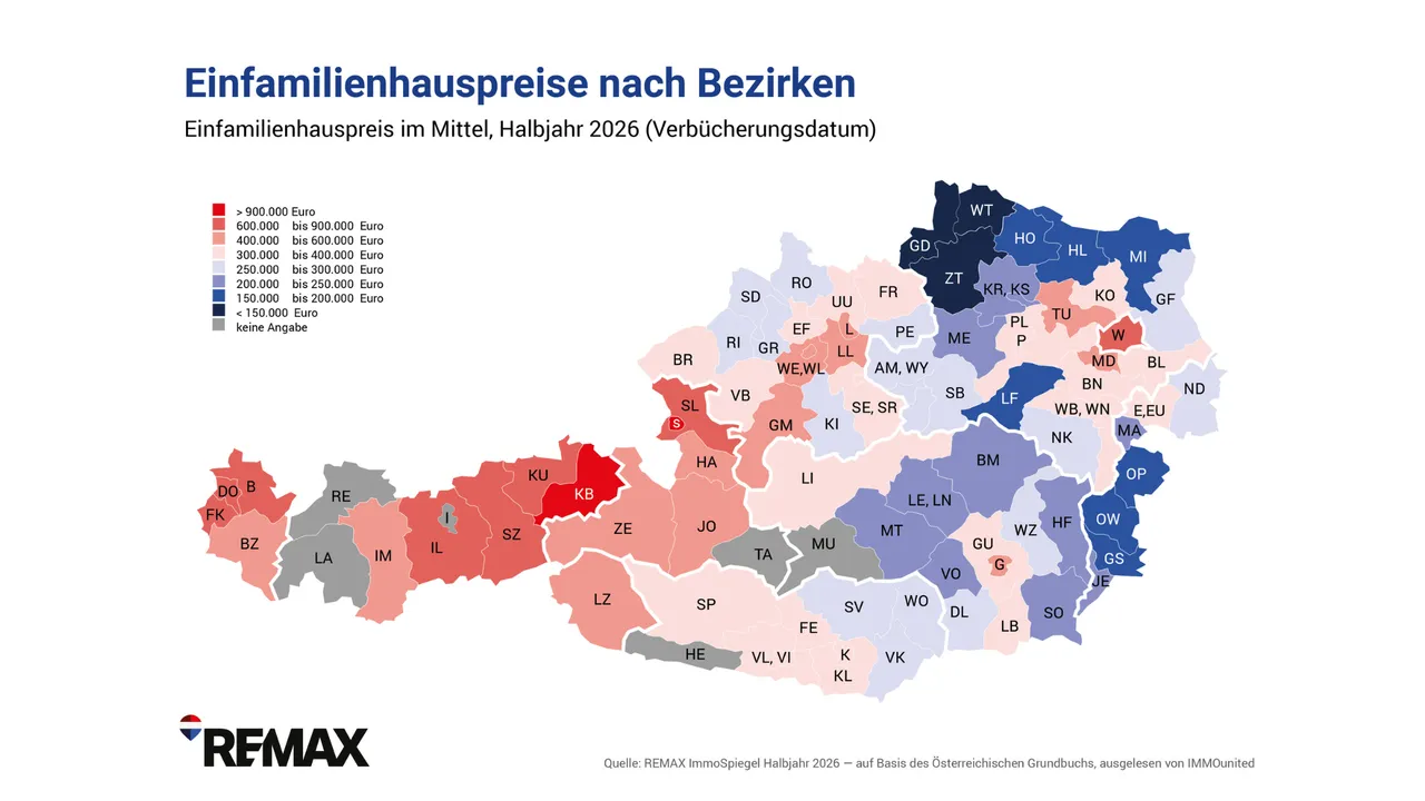 Einfamilienhausmarkt boomt wie nie zuvor, Preissteigerungen moderat