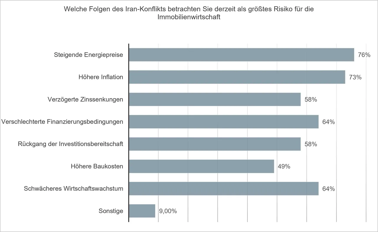 Folgen des Iran-Konflikts