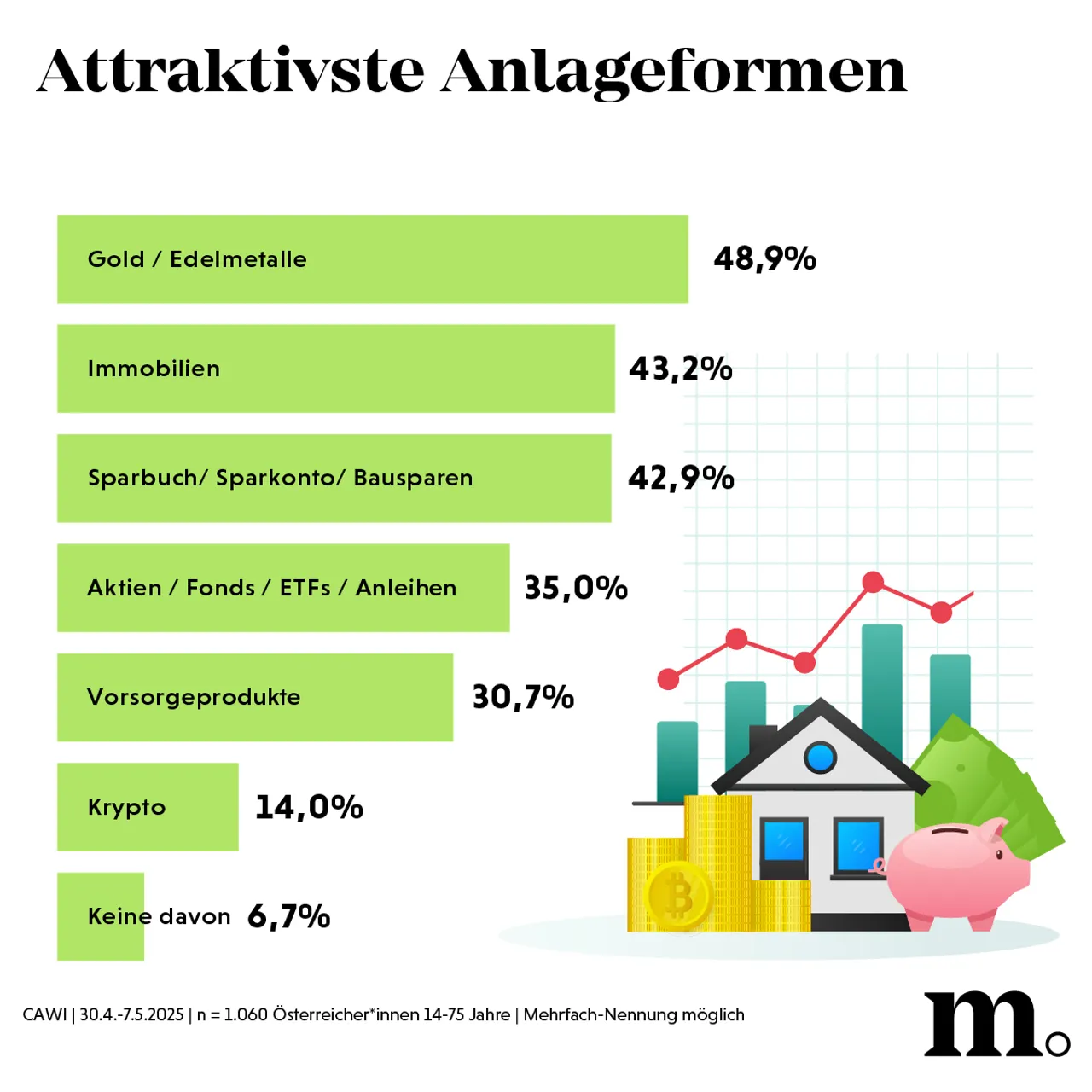 Sparfüchse statt Börsianer