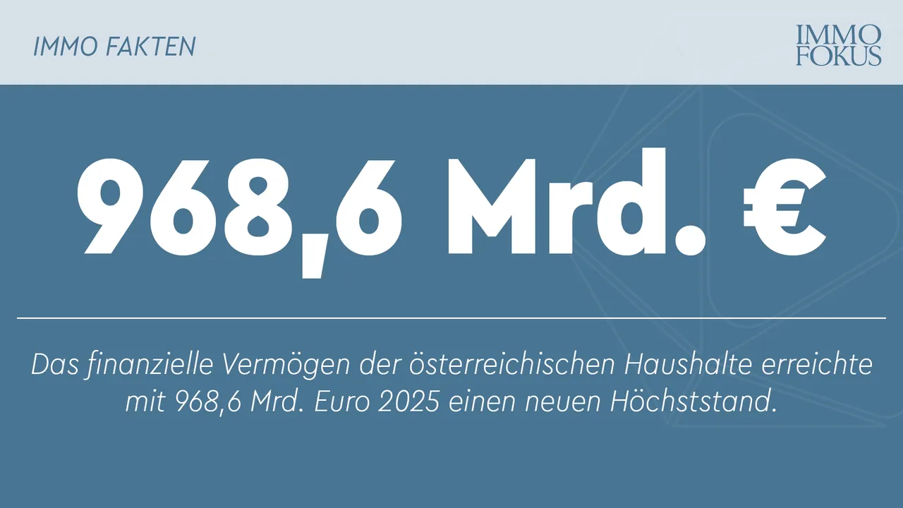 Haushalte setzen vermehrt auf Wertpapiere im Vermögensaufbau