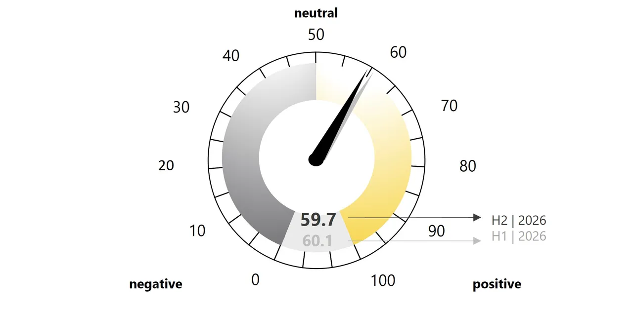 Private Debt Market Compass