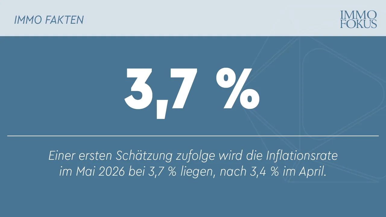 Dienstleistungen treiben Inflation noch stärker als zuletzt