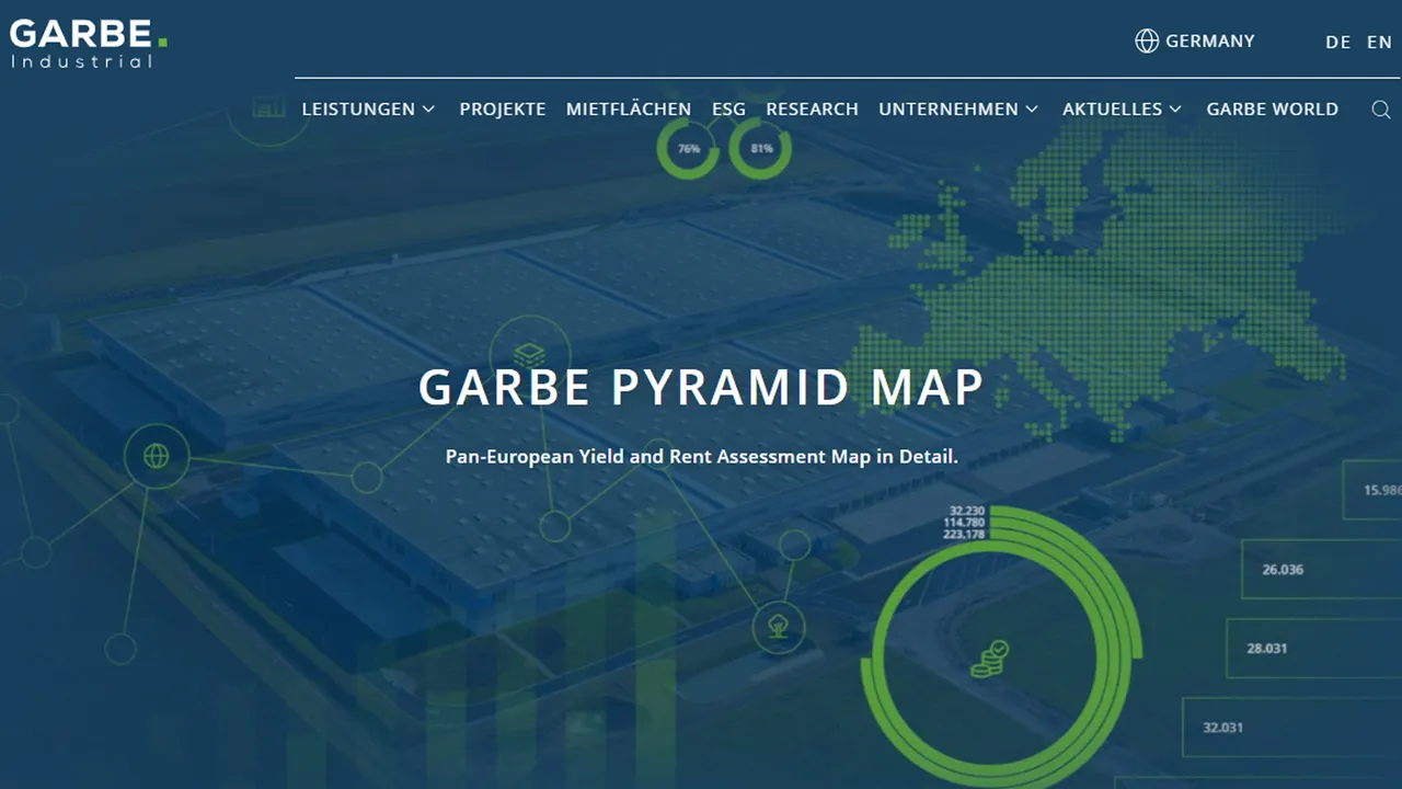 Breite Stabilisierung mit selektiven Aufwärtstrends