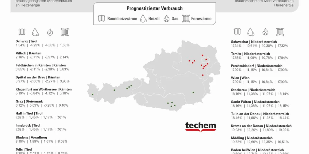 Grafik zum prognostizierten Verbrauch in ausgewählten Gemeinden