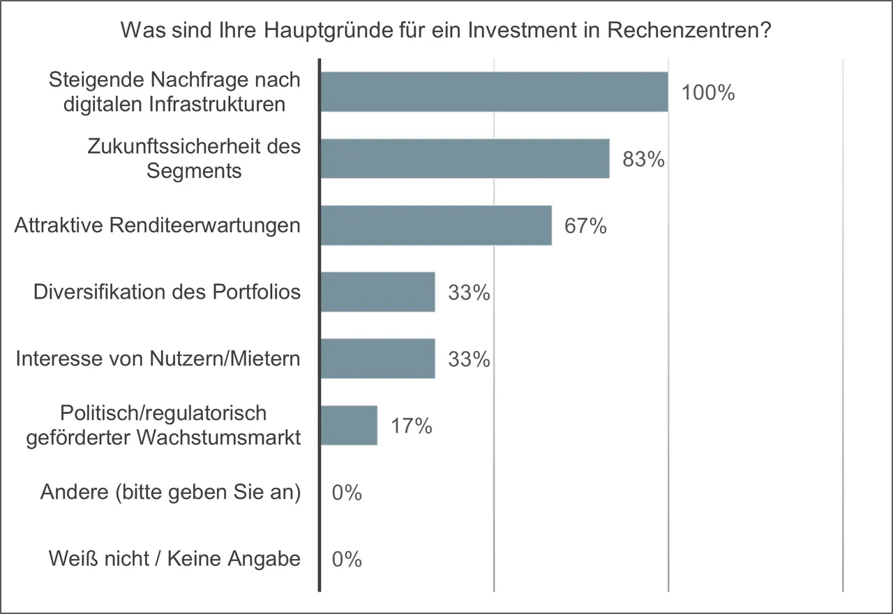 Real Blue Trend-Umfrage