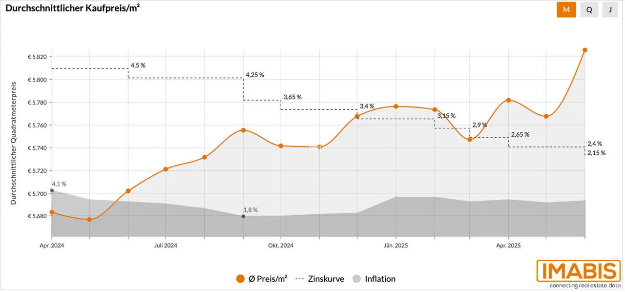 Ferienimmobilien im Trend: Imabis zeigt, wie sich der Markt entwickelt