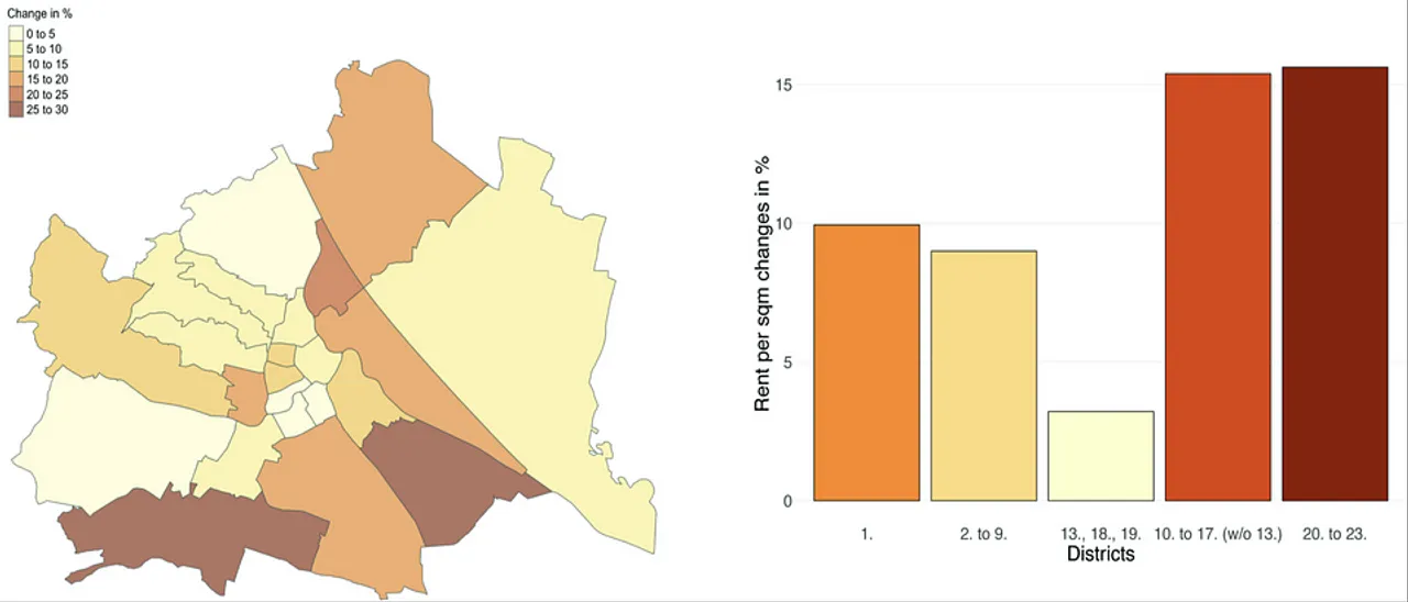 Wohnungsmarkt: Pandemie verändert Wohnpräferenzen