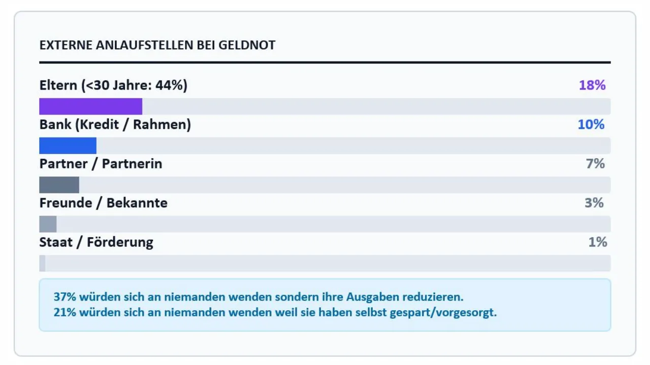 So investiert Österreich in die Zukunft