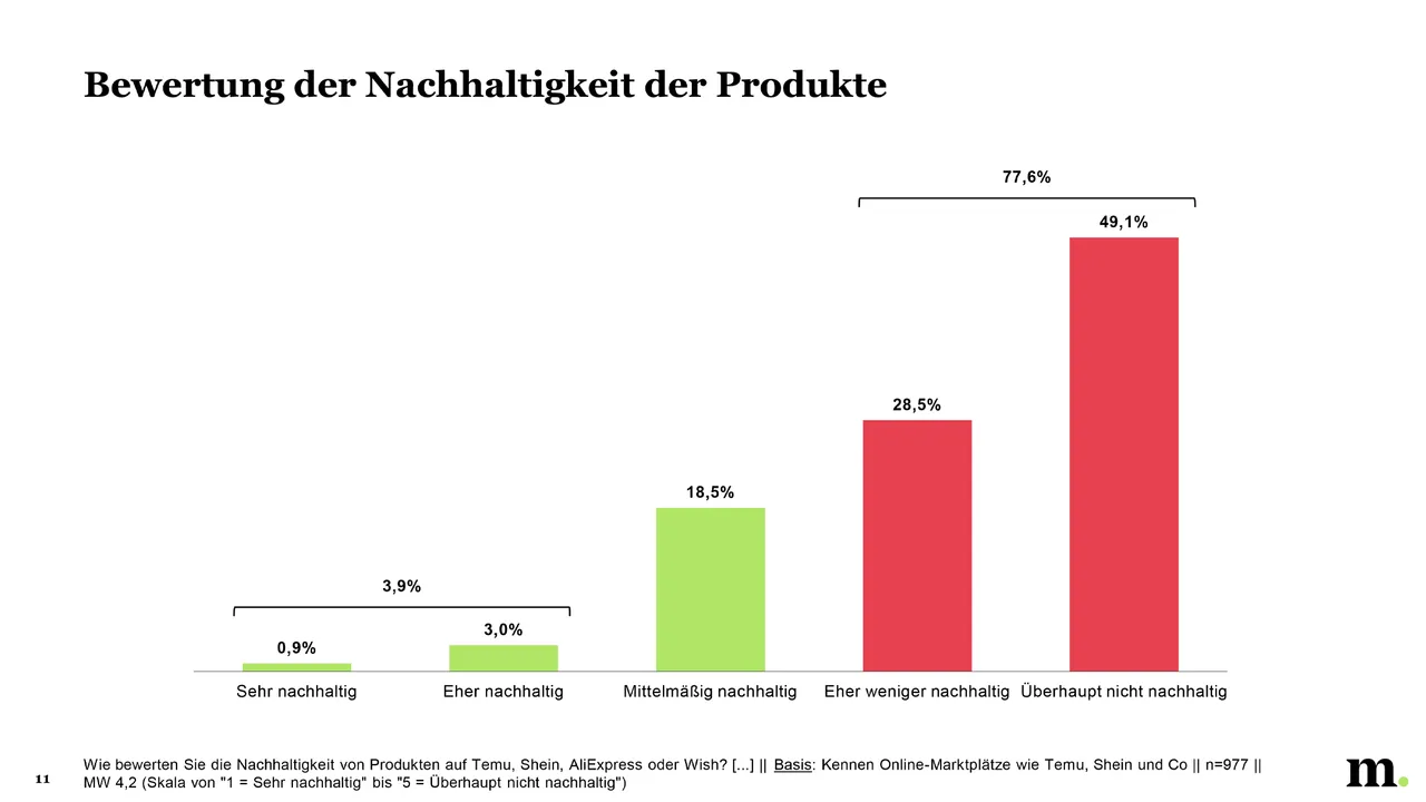 Schnäppchen mit Schattenseiten