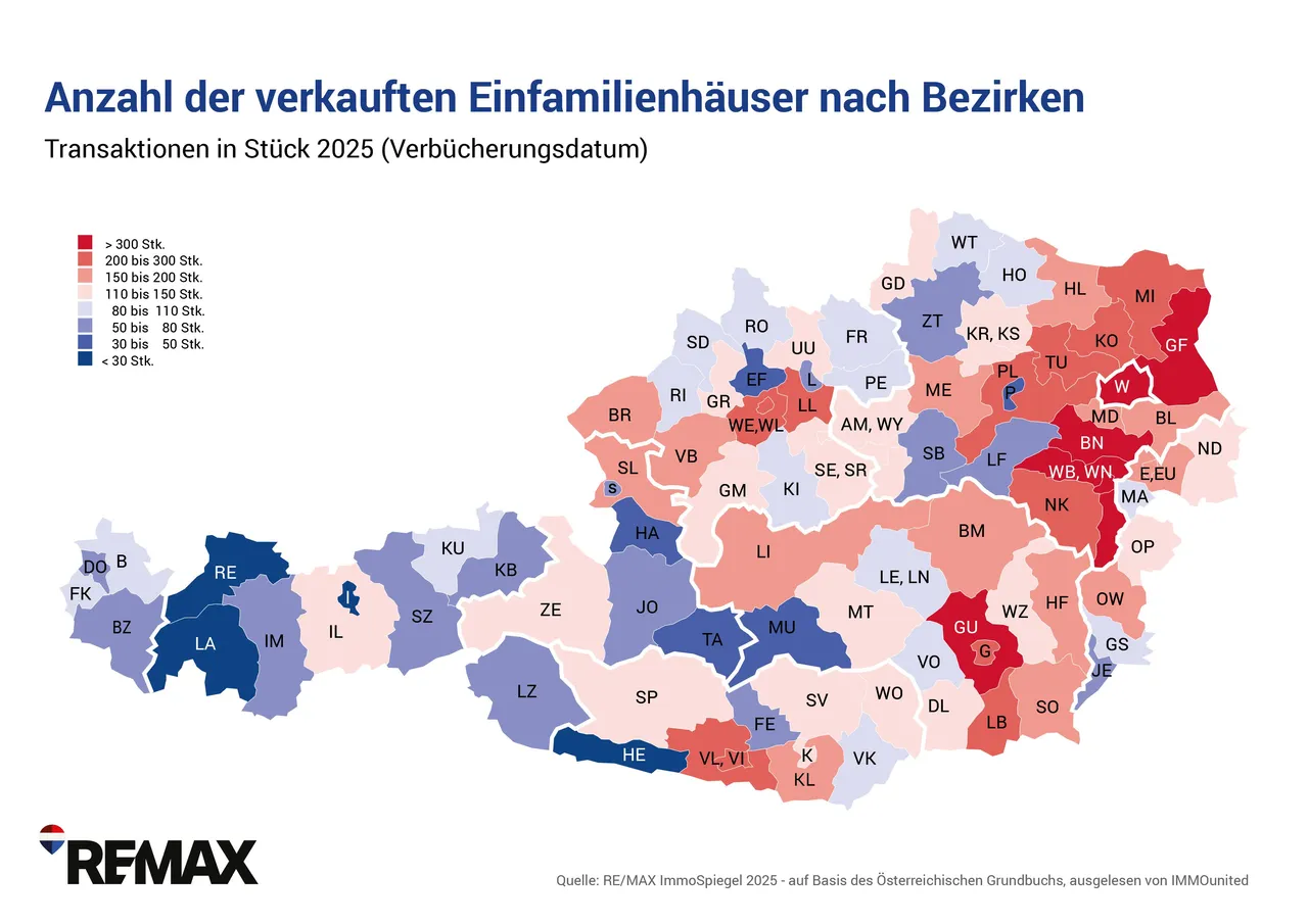 RE/MAX-ImmoSpiegel: Einfamilienhauskäufe weiter spürbar im Aufschwung, Preise moderat im Plus!