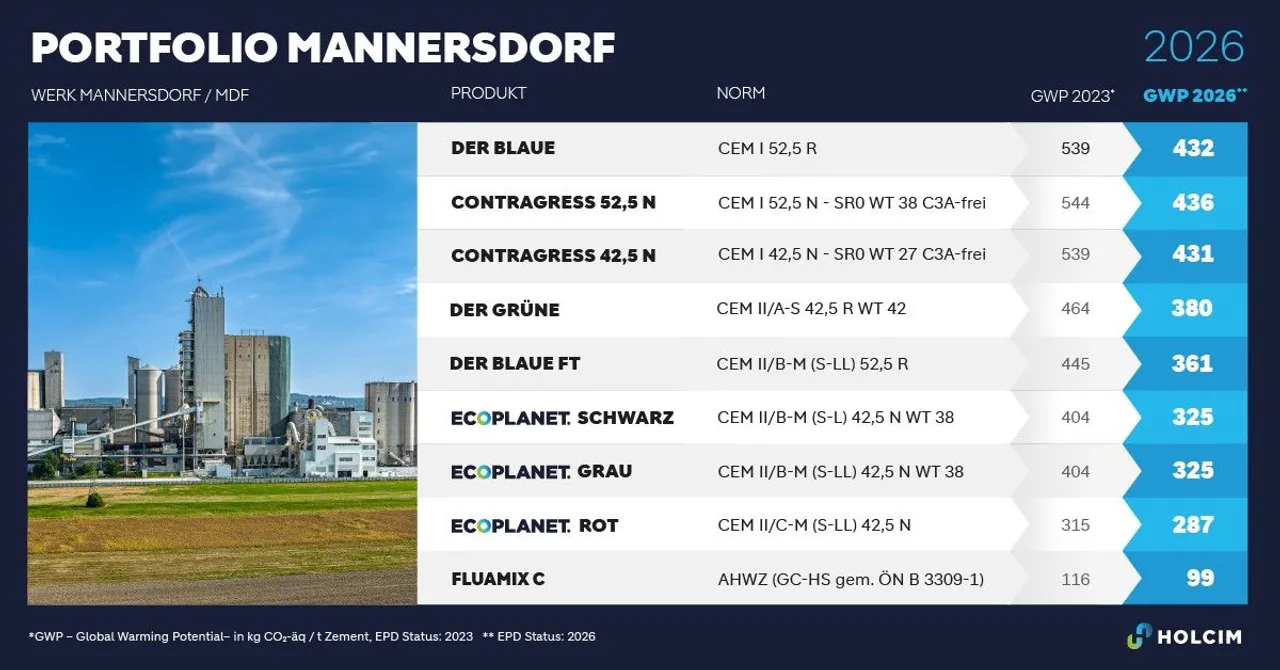 Portfolio Mannersdorf
