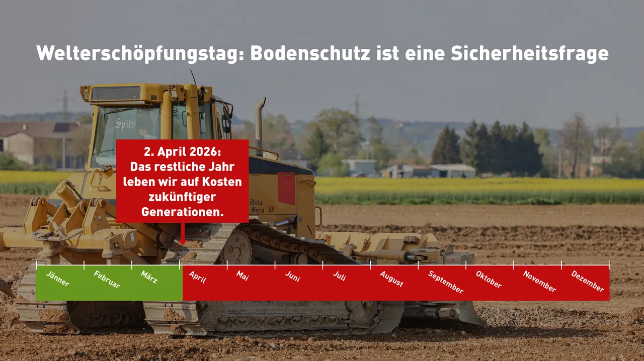 Österreichischer Overshoot Day