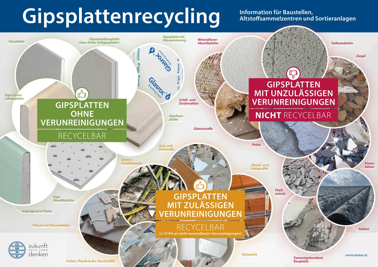 Deponieverbot für Gipsplatten ab 2026