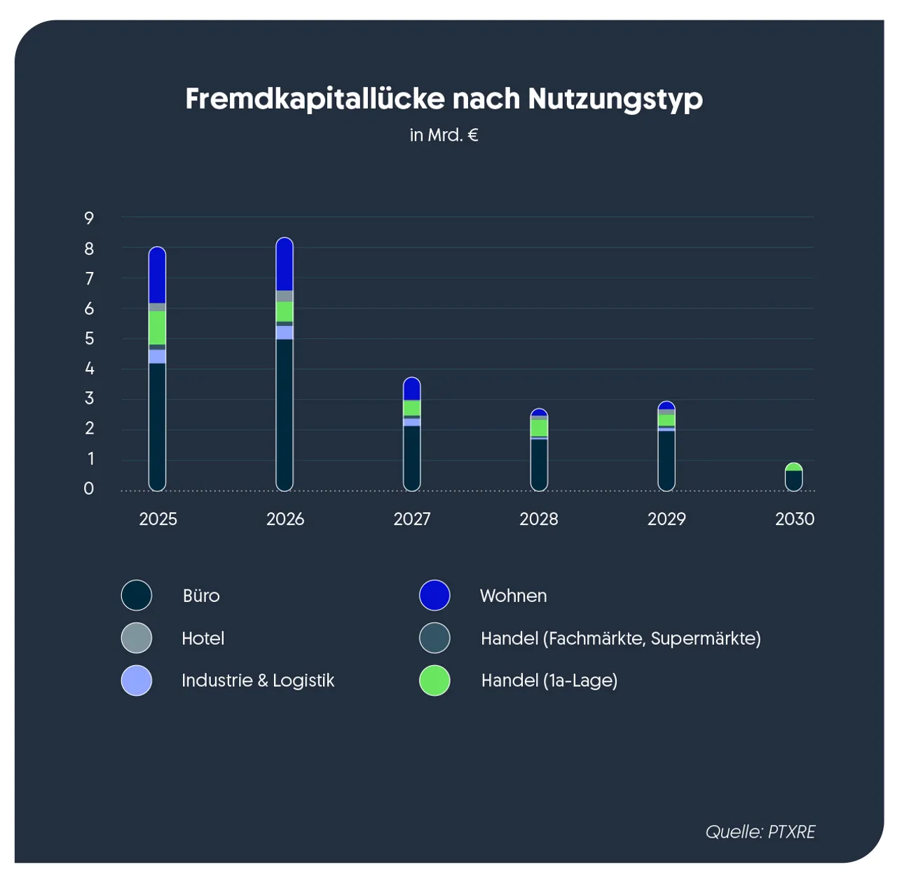 „Ausblick 2026: Märkte unter neuen Spielregeln“