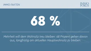 Mehrheit will dem Wohnsitz treu bleiben