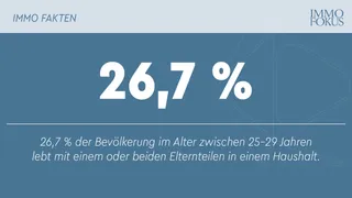 Männer bleiben länger im Elternhaus als Frauen