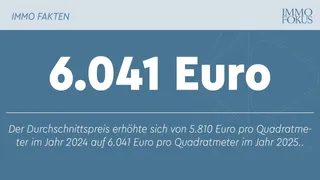 Eigentumswohnungen: Preise steigen moderat, Nachfrage deutlich