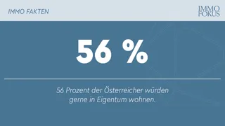 Wohnstudie 2025: Traum vom Eigentum bleibt in Österreich fest verankert
