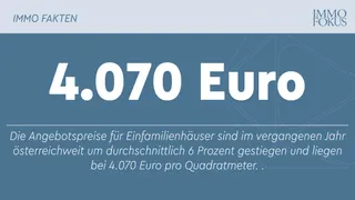 ImmoScout24-Datenanalyse: Kaufpreise für Häuser steigen um 6 Prozent