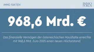 Haushalte setzen vermehrt auf Wertpapiere im Vermögensaufbau