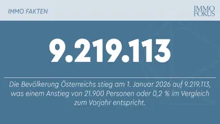 Bevölkerung Österreichs 2025 nur leicht gewachsen