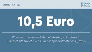 Wohnungsmieten in Österreich: Durchschnitt erreicht 10,5 Euro pro Quadratmeter im Q1 2026