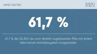 16,5 % mehr Pkw-Neuzulassungen im April 2025