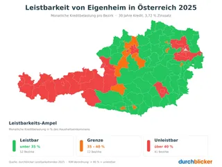 durchblicker Immo-Leistbarkeitsindex