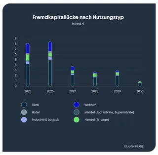 „Ausblick 2026: Märkte unter neuen Spielregeln“