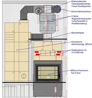 Schräder-Bauteil ergänzt Kleinfeuerungsanlagen mit Naturzug