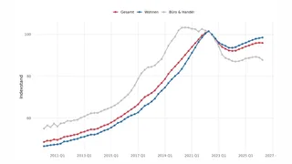 Uneinheitliche Entwicklung am deutschen Immobilienmarkt
