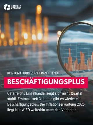 Österreichs Einzelhandel zeigt sich im 1. Quartal stabil