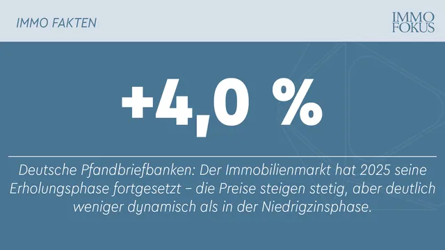 Plus 4 %: Immobilienpreise bestätigen Aufwärtstrend im Jahr 2025
